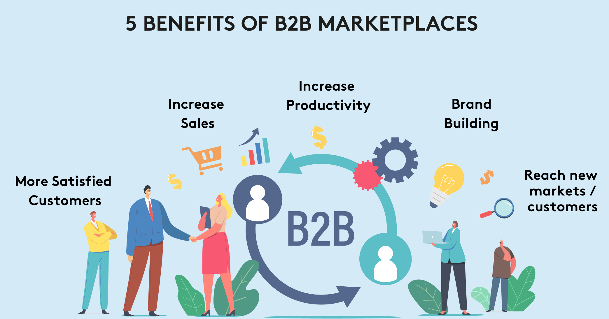 Image. Benefits of using a B2B marketplace