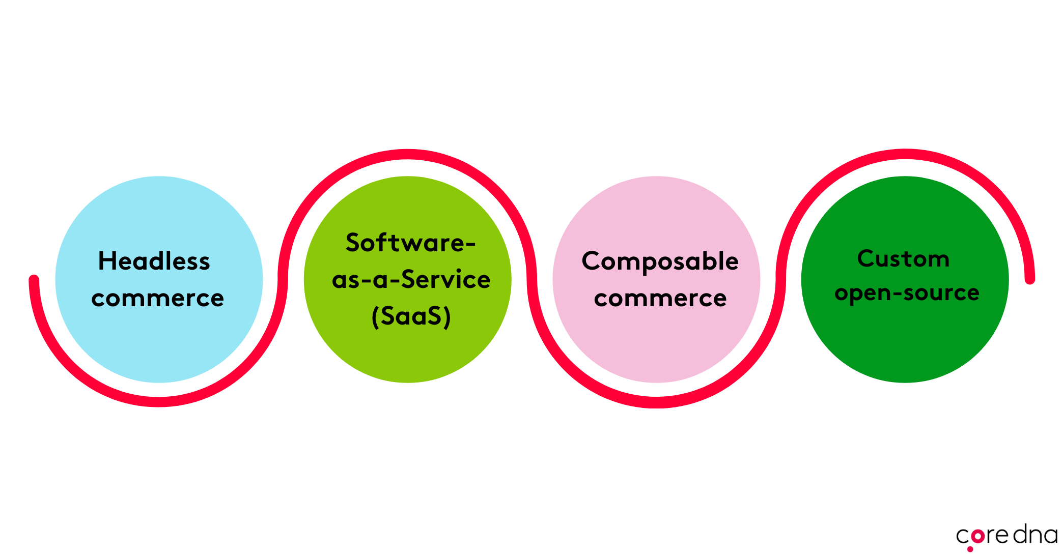 Image. Choose a platform that works for you.